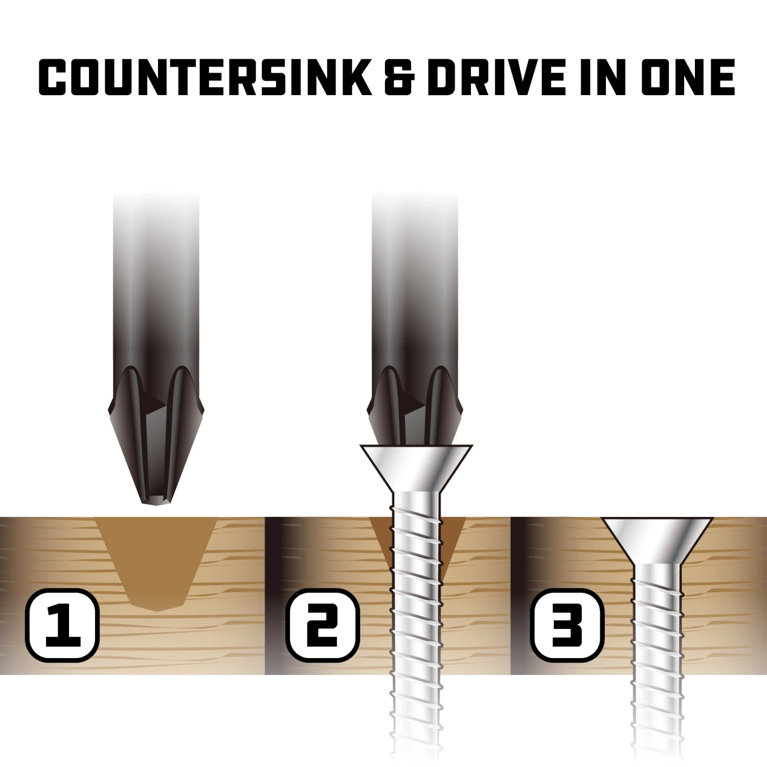 Wholesale 👍 Powerbuilt 3 Piece Phillips Torsion Impact Screwdriver Countersink Bit Set - 941457 ✔️ - Image 3